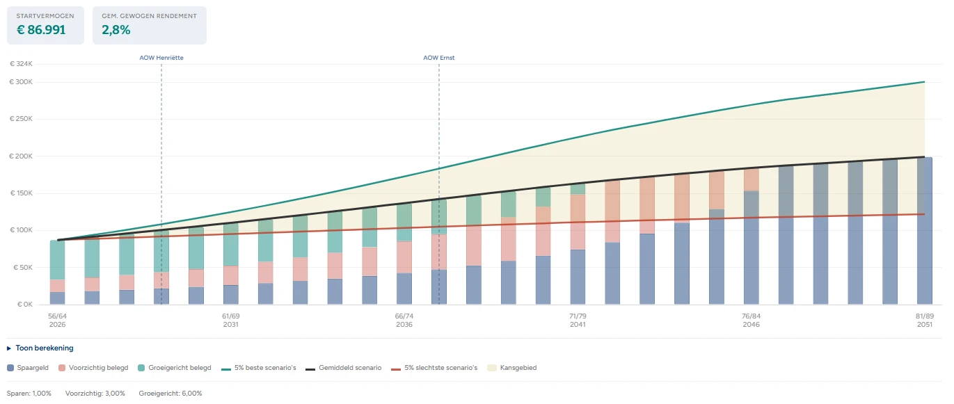 Private Wealth Navigator