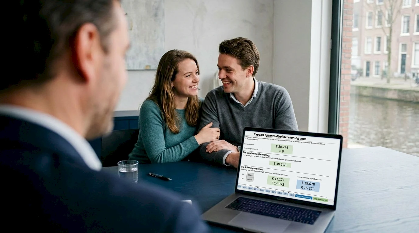 Private Lijfrente Planner